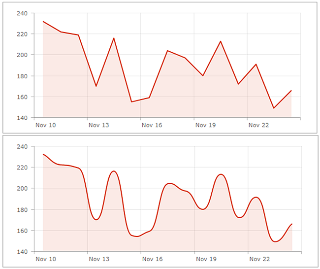 Line and smooth line area charts